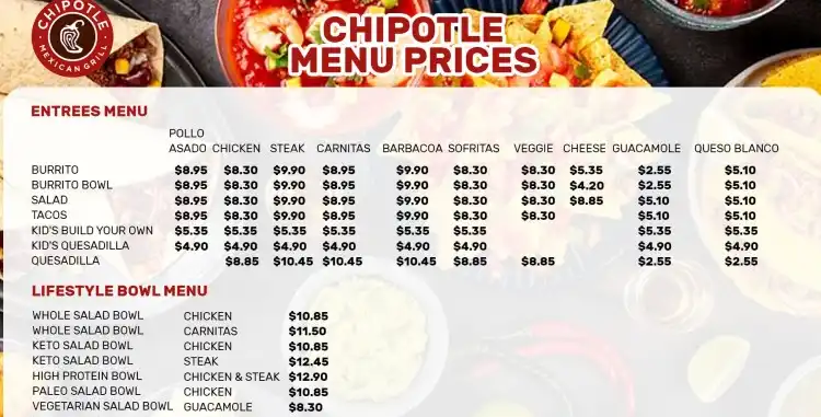 Chipotle MENU PRICES