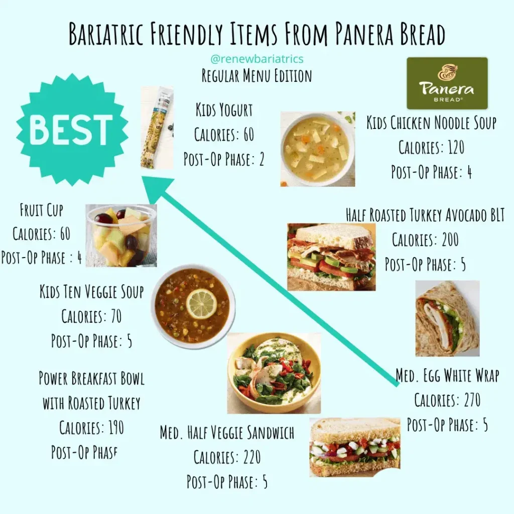 Panera Bread Kids Updated Menu Prices