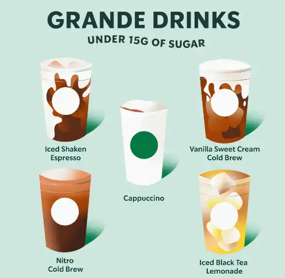 Starbucks Hot Drinks Updated Price Lists