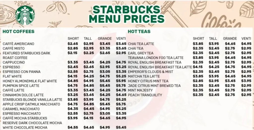 Starbucks USA MENU PRICES UPDATED FEBRUARY 2024