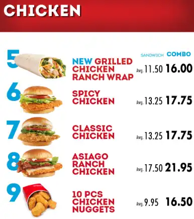 Wendy’s Kids’ Meal® Prices