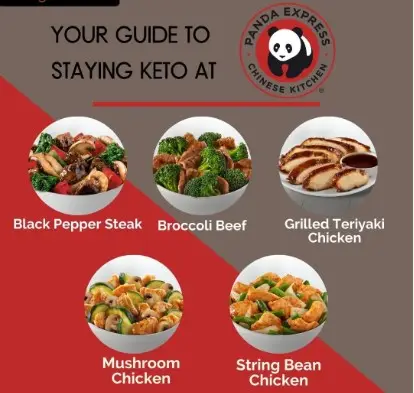 Panda Express Most Popular Menu Price Lists