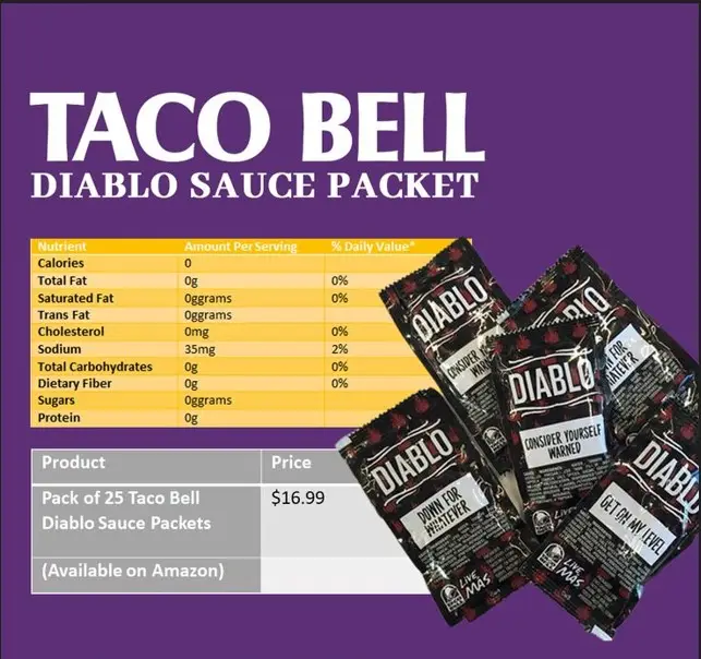 Taco Bell Sauce Packets PRICES