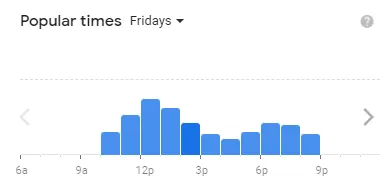 Popular Timing Of Jersey Mike’s Subs MENU USA Fridays