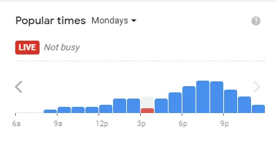 Popular time of Applebee’s MENU USA Monday