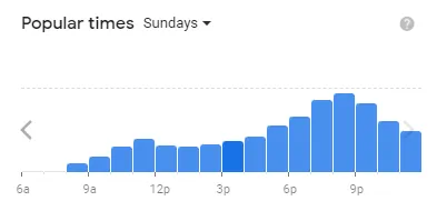 Popular time of Applebee’s MENU USA Sunday