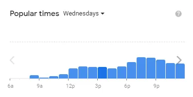 Popular time of Applebee’s MENU USA Wednesday
