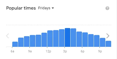 Popular time of Braum’s MENU USA Fridays