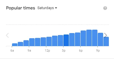 Popular time of Braum’s MENU USA Saturdays