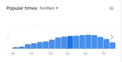 Popular time of Braum’s MENU USA Sundays