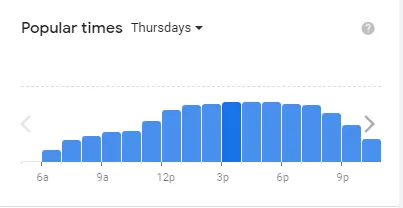 Popular time of Braum’s MENU USA Thursdays