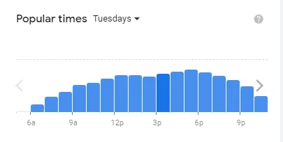 Popular time of Braum’s MENU USA Tuesdays