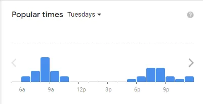 Popular time of Burger King MENU USA Tuesdays