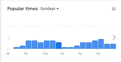 Popular time of CAVA MENU USA Sundays