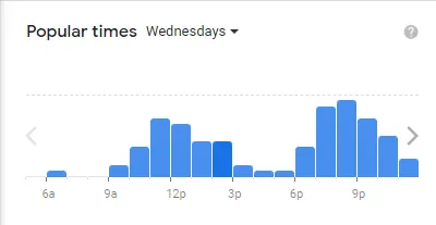 Popular time of CAVA MENU USA Wednesdays