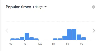 Popular time of Carl’s Jr. MENU USA Fridays