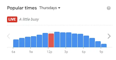 Popular time of Carl’s Jr. MENU USA Thursdays