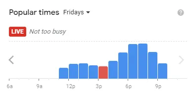 Popular time of Chuy’s MENU USA Fridays