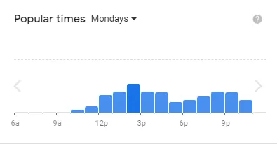 Popular time of Chuy’s MENU USA Monday