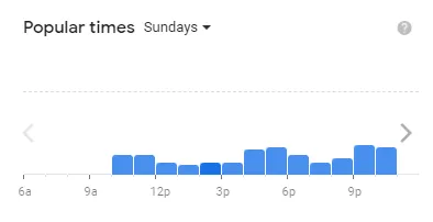 Popular time of Chuy’s MENU USA Sundays