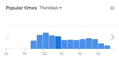 Popular time of Chuy’s MENU USA Thursdays