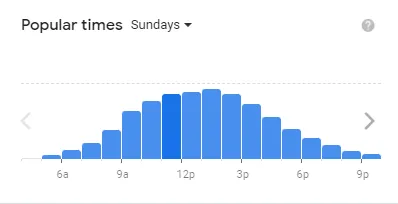 Popular time of El Pollo Loco MENU USA Sundays