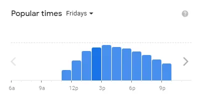 Popular time of Five Guys MENU USA Fridays