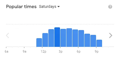 Popular time of Five Guys MENU USA Saturdays