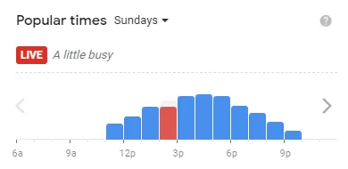 Popular time of Five Guys MENU USA Sundays