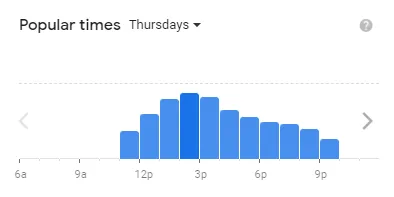 Popular time of Five Guys MENU USA Thursdays