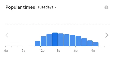 Popular time of Five Guys MENU USA Tuesdays