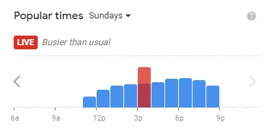 Popular time of Fogo de Chão MENU USA Sundays