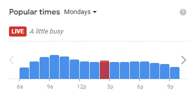 Popular time of Hardee’s MENU USA Mondays