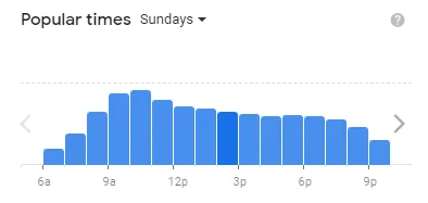 Popular time of Hardee’s MENU USA Sundays