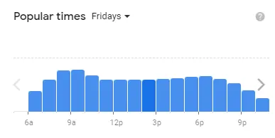 Popular time of IHOP MENU USA Fridays