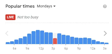 Popular time of IHOP MENU USA Mondays