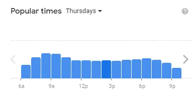 Popular time of IHOP MENU USA Thursdays