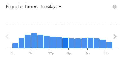 Popular time of IHOP MENU USA Tuesdays