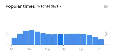 Popular time of IHOP MENU USA Wednesdays