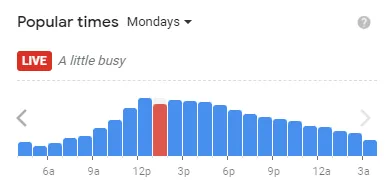 Popular time of Jack in the Box MENU USA Mondays