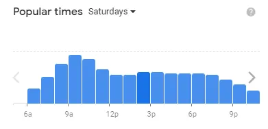 Popular time of Jack in the Box MENU USA Saturdays