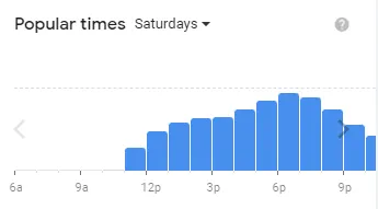 Popular timing ArBJ’s Restaurant by’s of usa Saturday