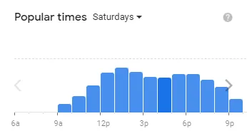 Popular timing Arby’s of usa Saturday