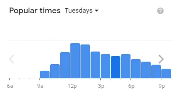 Popular timing Arby’s of usa Tuesday