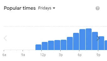 Popular timing BJ’s Restaurant of usa Friday