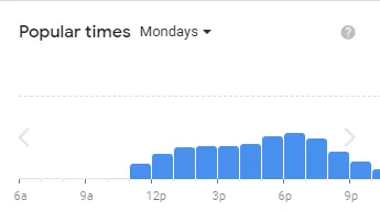 Popular timing BJ’s Restaurant of usa Monday