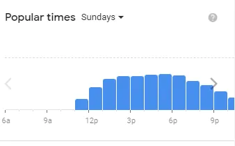 Popular timing BJ’s Restaurant of usa Sunday