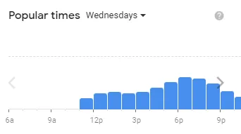 Popular timing BJ’s Restaurant of usa Wednesday