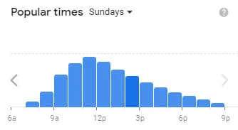 Popular timing Bob Evans of usa Sunday