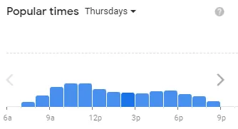 Popular timing Bob Evans of usa Thursday